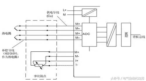 西门子PLC如何使用热电偶？图文详解接线和编程！很详细！